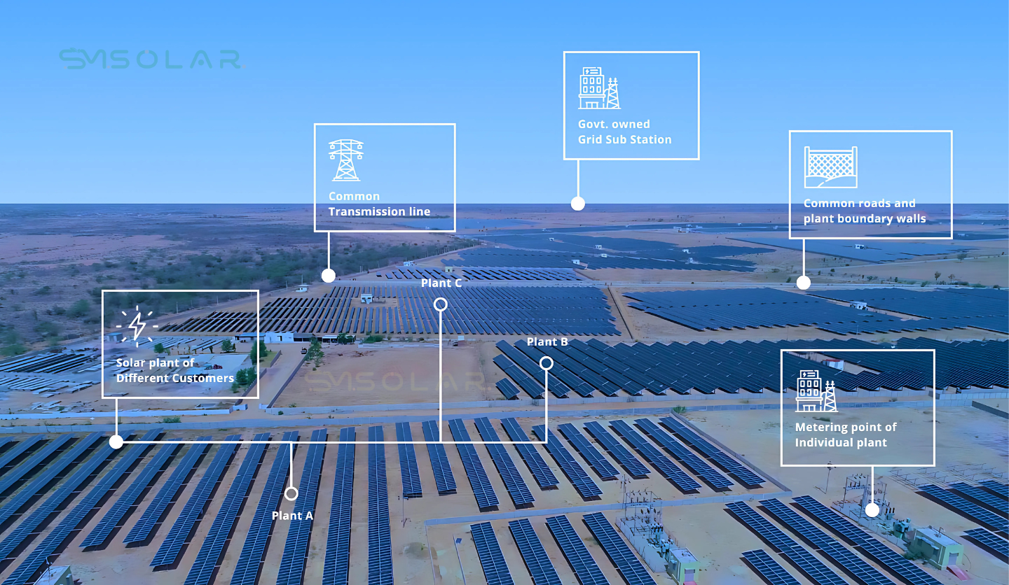 Solar Power Solutions
